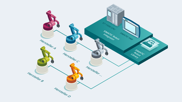 Universal Robots entwickelt Interpreter für EngineeringPortal von Siemens