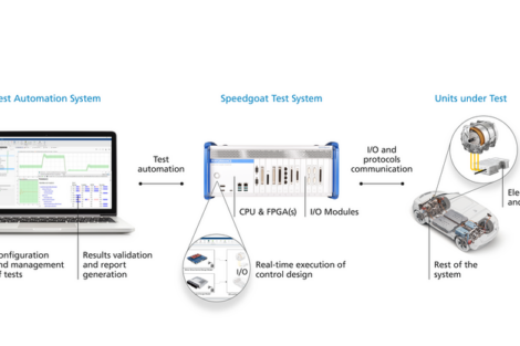 Regelungssysteme für Elektromotoren schnell und fehlerfrei entwickeln