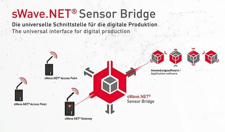 Steutes Sensor-Bridge verarbeitet Nachrichten von Funkschaltgeräten und -sensoren