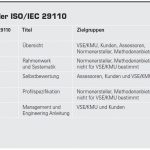 Teilen der ISO/IEC 29110