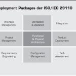 Deployment Packages der ISO/IEC 29110