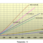 Thermospannungen verschiedener Thermopaare