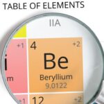 Was sind Nicht-Eisenmetalle Periodensystem der Elemente Beryllium