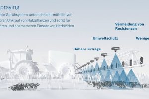 Bosch und Bayer kooperieren für Smart Spraying