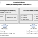 Standardisierte_Energie-Management-Funktionen_im_Überblick