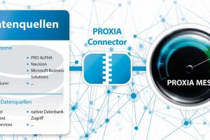MES-Lösungen von Proxia sorgen für sicheren und lückenlosen Datenaustausch